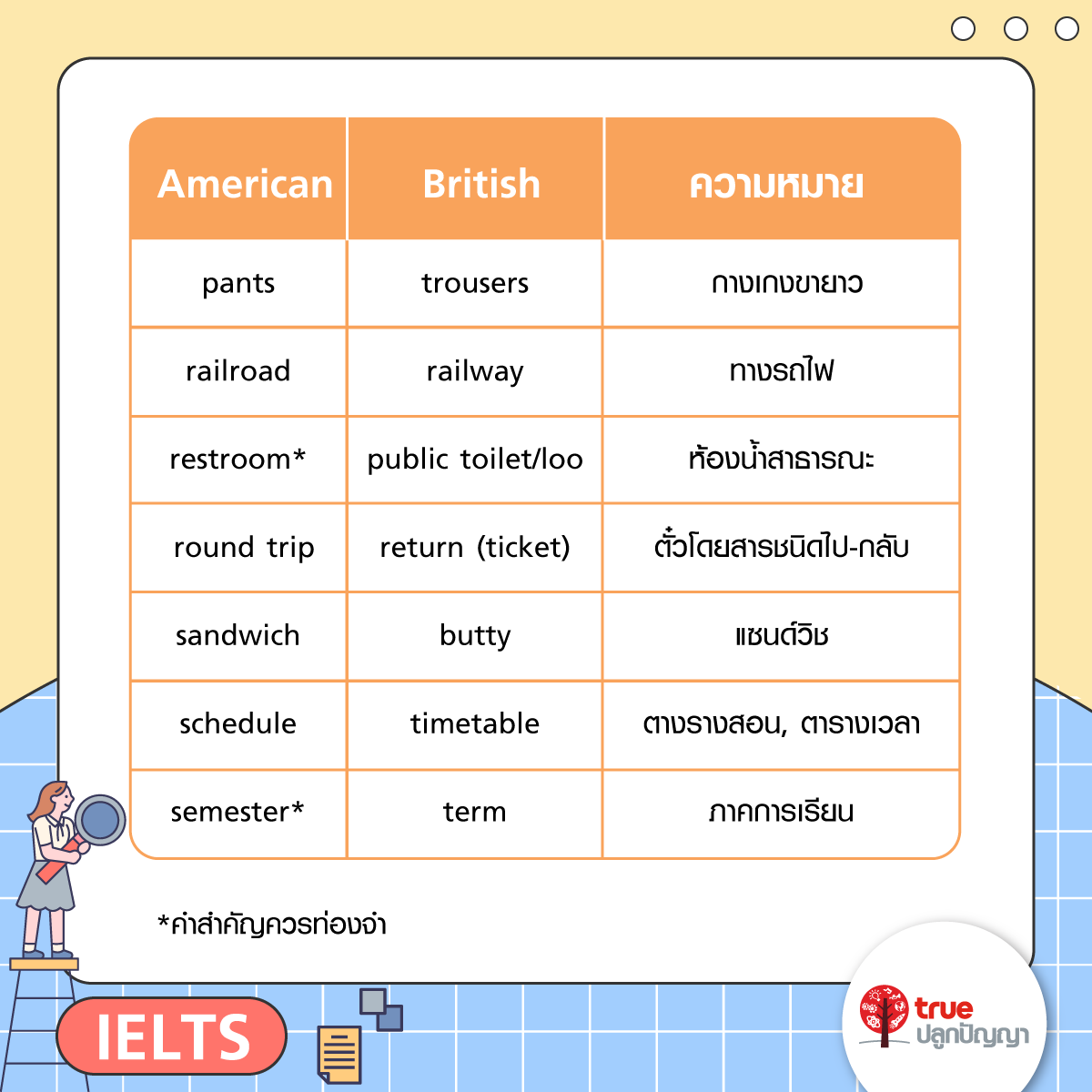 คำศัพท์ British English และ American English พบบ่อยในข้อสอบ IELTS-01